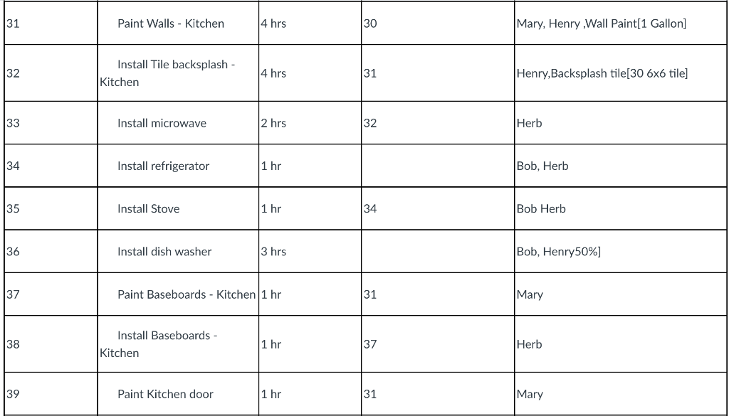 in no later than 2 months after the assignment due date. Note,