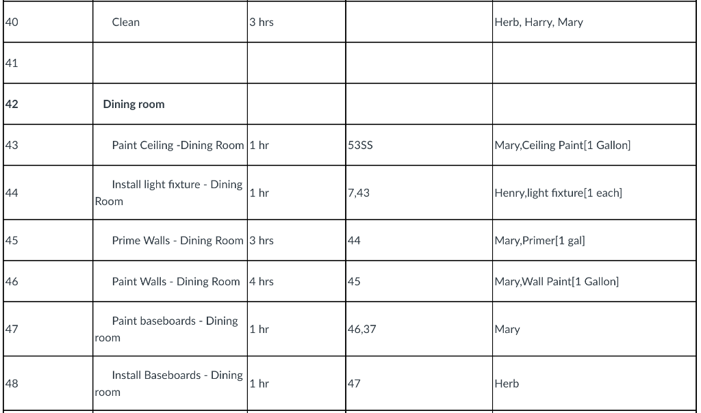 the owner of the rental property would like to have the interior