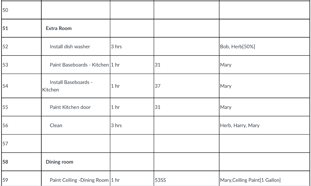 that the house can be shown to prospective renters. Assignment Directions/Requirements: You