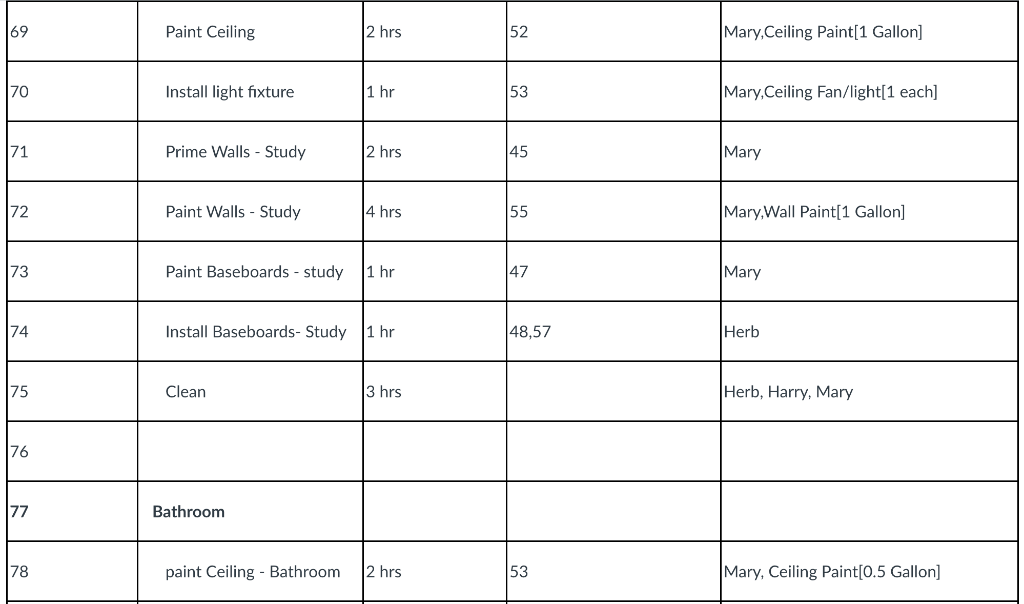 Atlassian Jira) in order to show if the house can be available