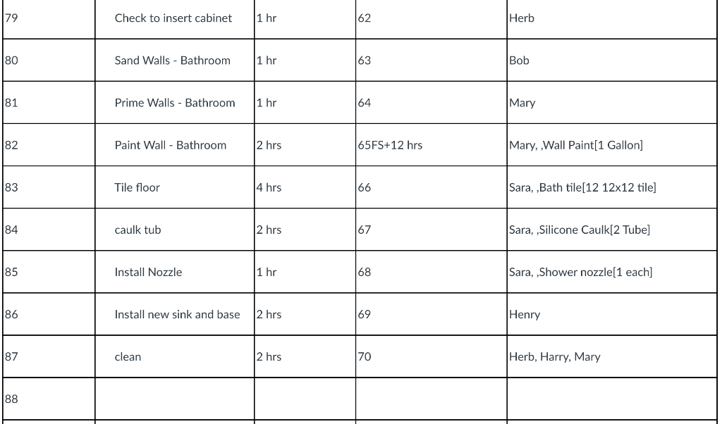 before 2 months from the closing date and the preferred showing time