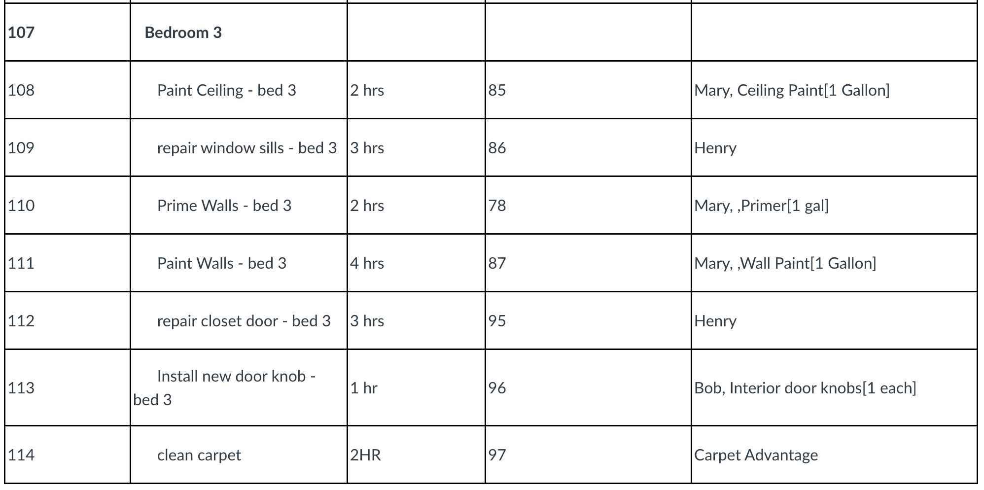 Use Project Libre to complete the following steps: Enter the events and