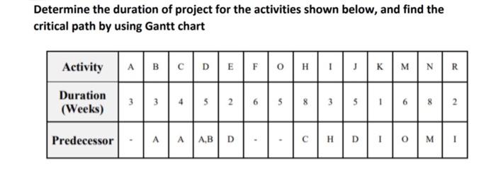 Solve it in Word please, not handwritten Determine the duration of project