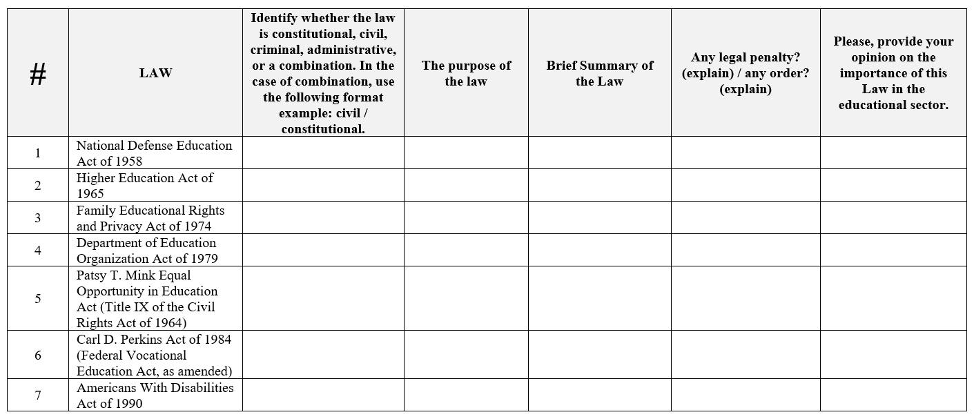 Can you help completing the following table? Please, be brief and precise.