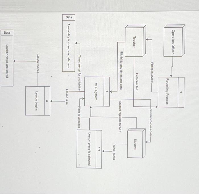 can you make a context DFD on a diagram maker for this