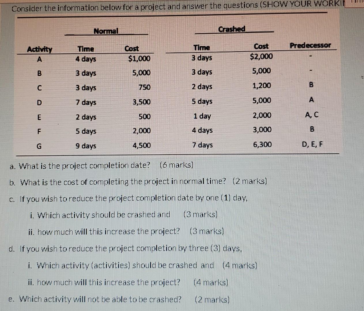  a. What is the project completion date? (6 marks) b. What