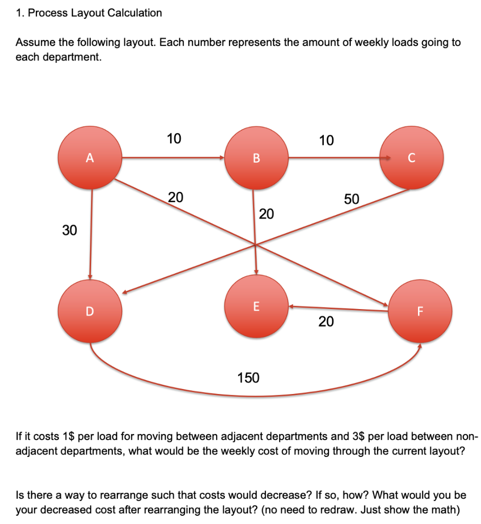  1. Process Layout Calculation Assume the following layout. Each number represents