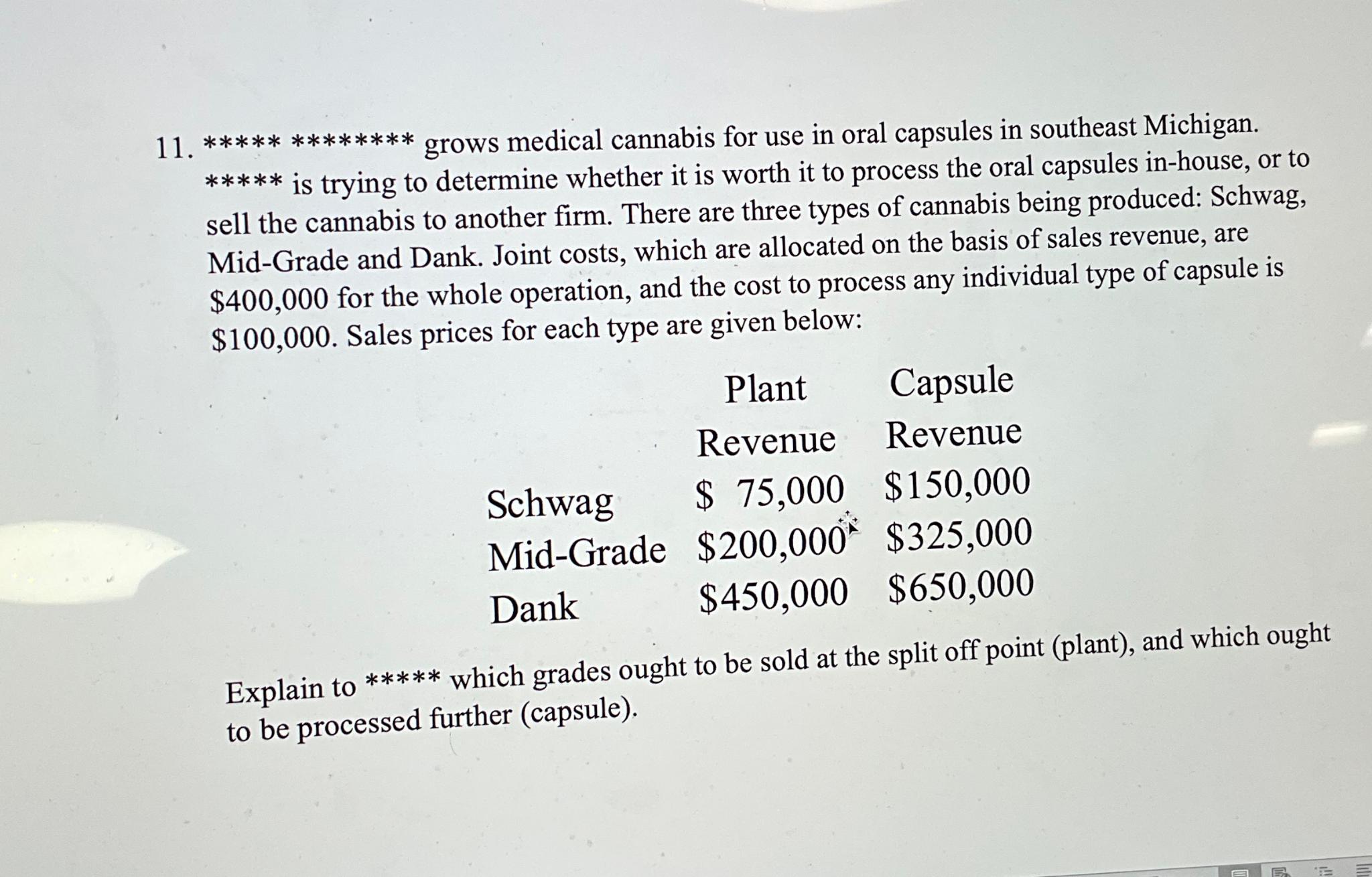 ************************** grows medical cannabis for use in oral capsules in southeast