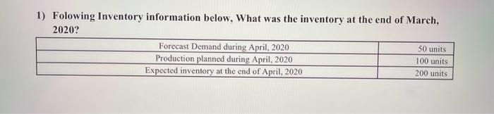 is 50 units production planned during april, 2020 is 100 units expected