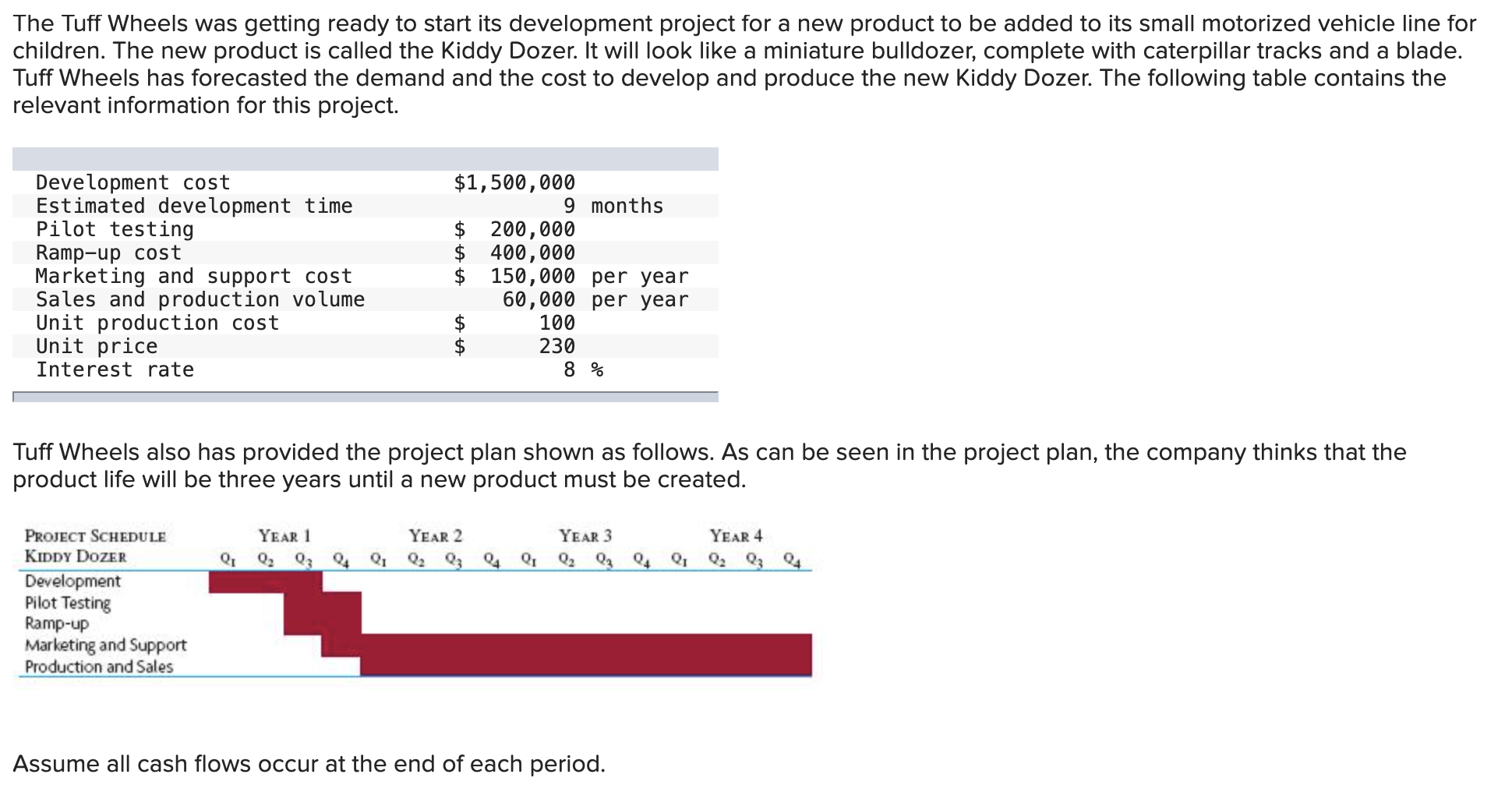 a. What is the net present value (discounted at 8%) of