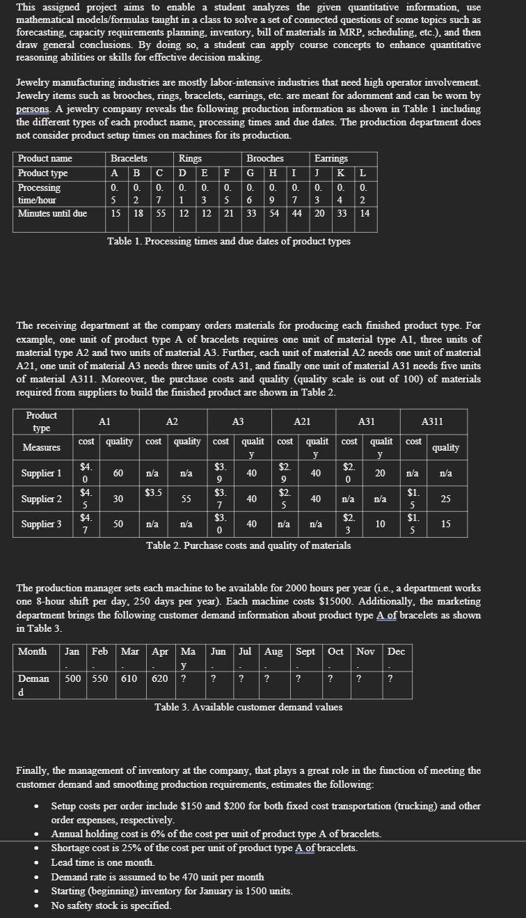  This assigned project aims to enable a student analyzes the given