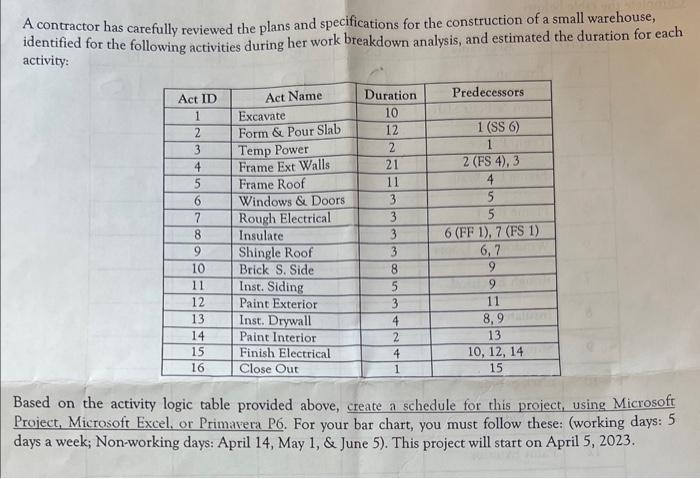  fill in the chart below and be sure to include dates