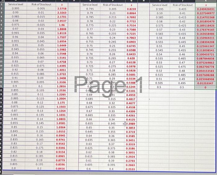 of frozen strawberries per year. Annual holding cost is $6.00 per pack