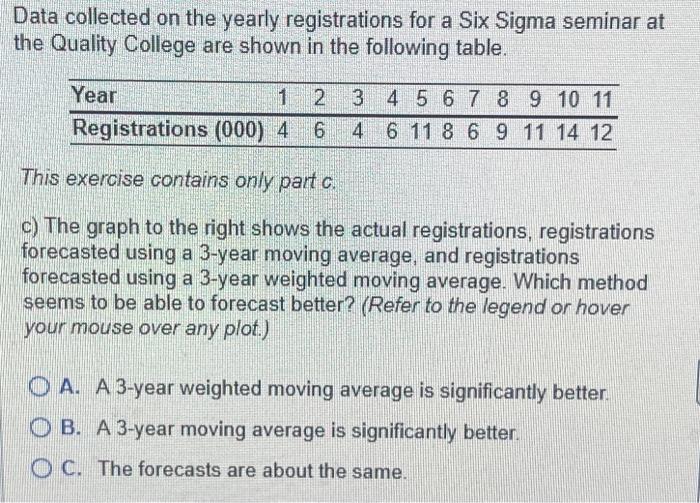  Data collected on the yearly registrations for a Six Sigma seminar