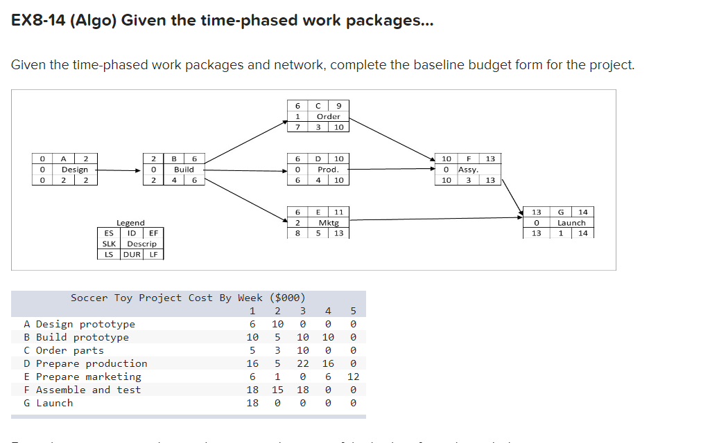 EX8-14 (Algo) Given the time-phased work packages... Given the time-phased work