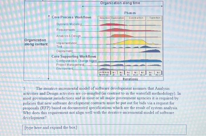  5. The iterative-incremental model of software development assumes that Analysis activities