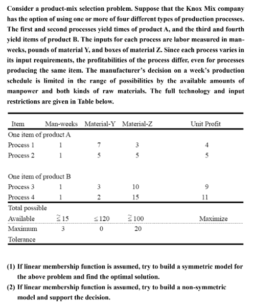 Consider a product-mix selection problem. Suppose that the Knox Mix company