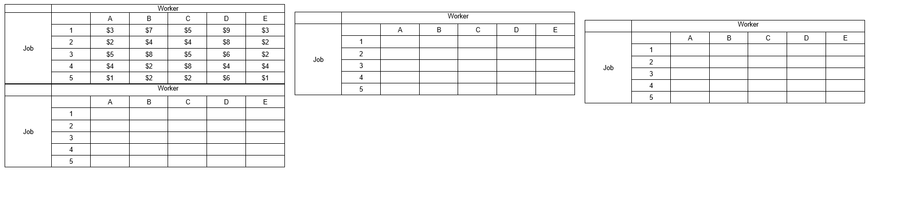 using Hungarian methods , identify the best job assignment to the workers