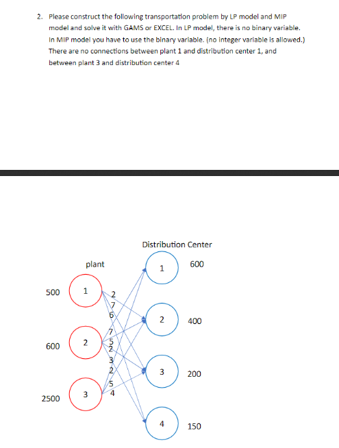 2. Please construct the following transportation problem by LP model and