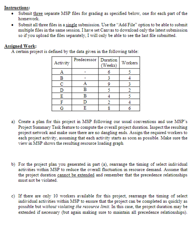 Use Microsoft Project if possible Instructions: - Submit three separate MSP files
