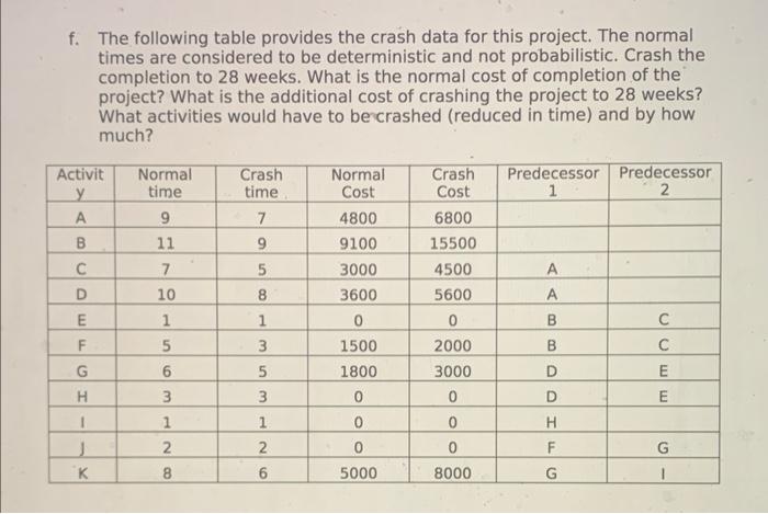  f. The following table provides the crash data for this project.