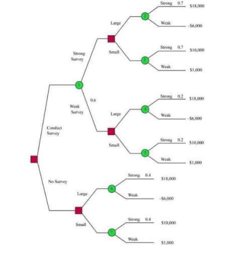  Answer the question below and explain your calculations: The accompanying decision