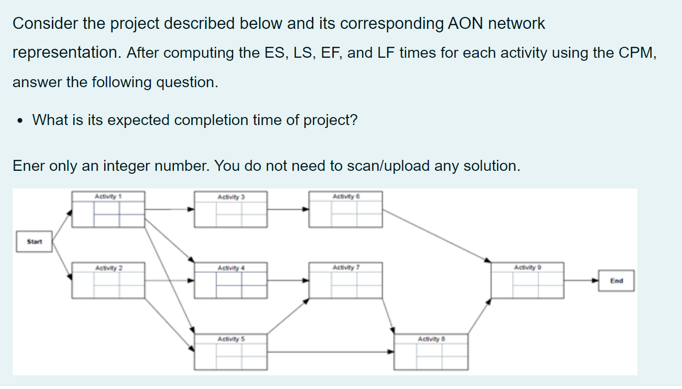  Consider the project described below and its corresponding AON network representation.