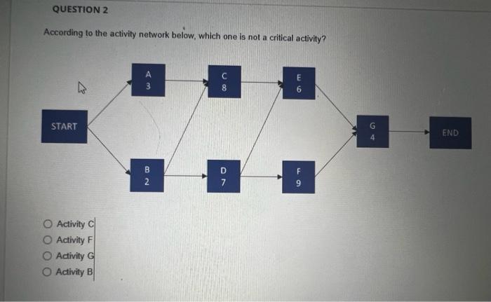  please answer completely. thank you! According to the activity network below,
