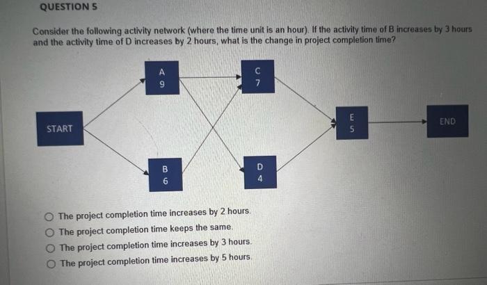 which one is not a critical activity? Activity C Activity F Activity
