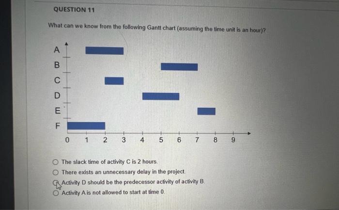 G Activity B Consider the following activity network (where the time unit
