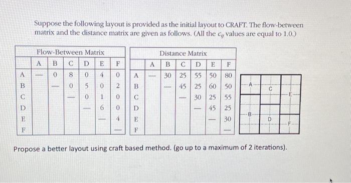  A B E F Suppose the following layout is provided as