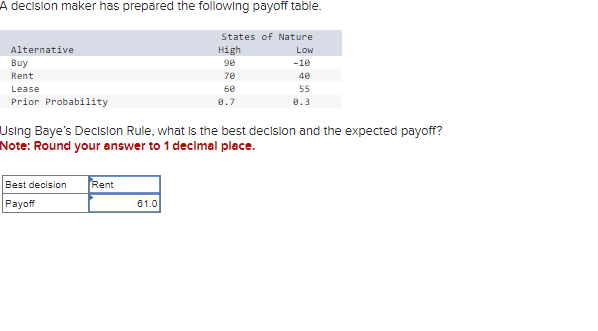  A decision maker has prepared the following payoff table. Using Baye's