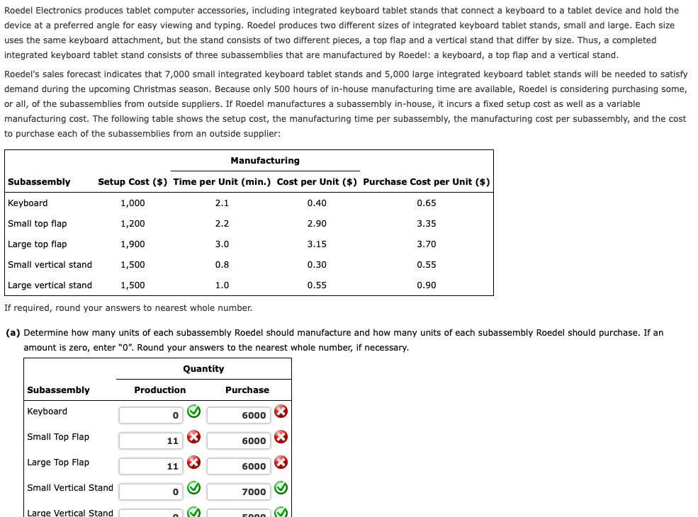  Roedel Electronics produces tablet computer accessories, including integrated keyboard tablet stands