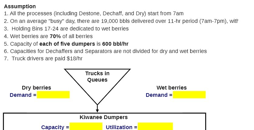  Assumption 1. All the processes (including Destone, Dechaff, and Dry) start