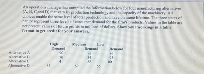  An operations manager has compiled the information below for four manufacturing