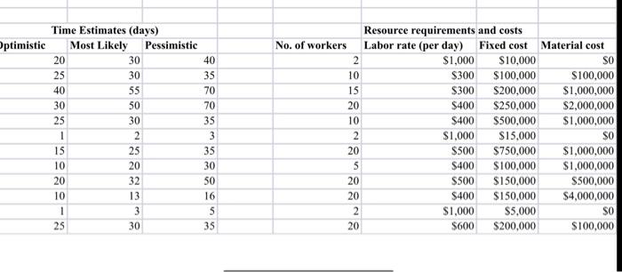 3) for each level 2 major activity. For example, identify what sub-activities