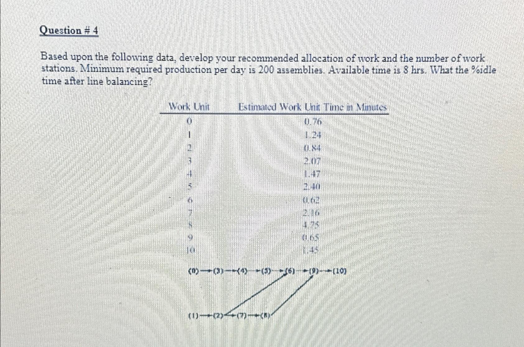  Question #4 Based upon the following data, develop your recommended allocation