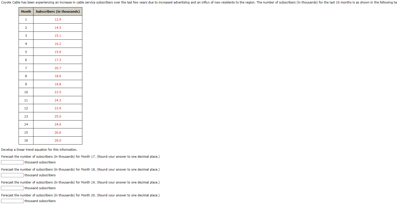  Develop a linear trend equation for this information. Forecast the number