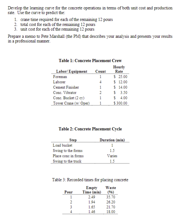 Develop the learning curve for the concrete operations in terms of both