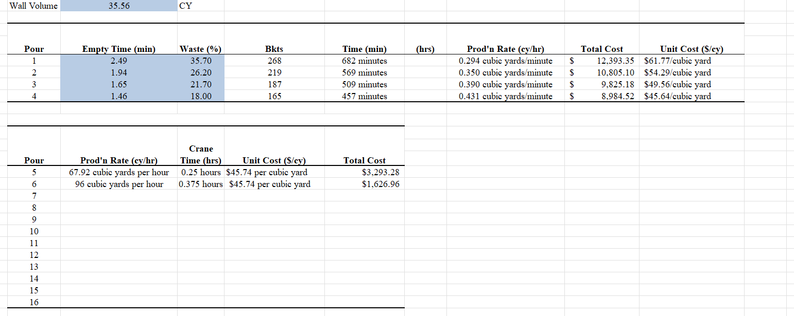 unit cost and production rate. Use the curve to predict the: 1.