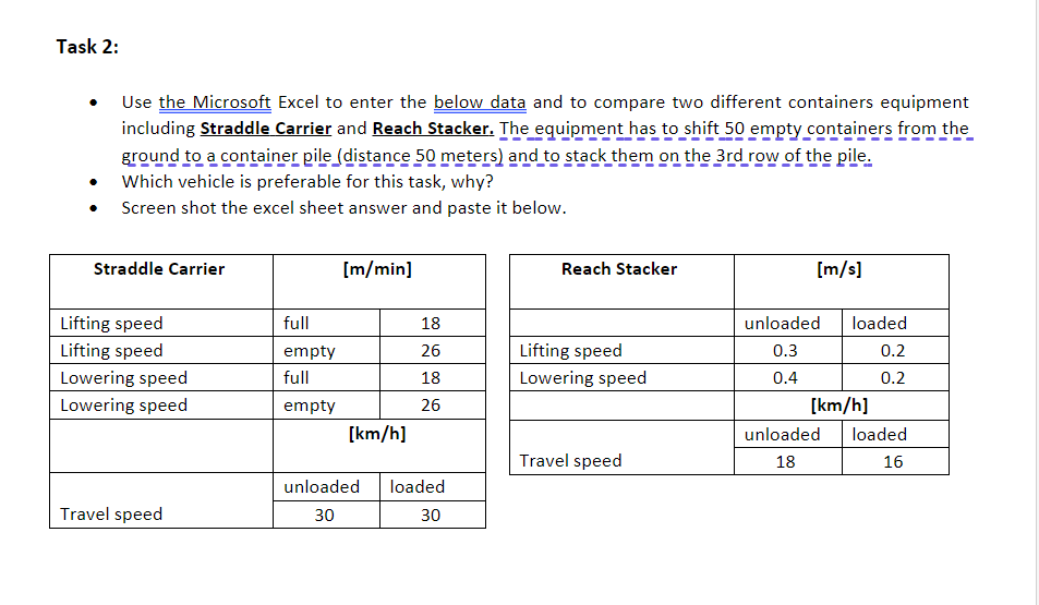  Use the Microsoft Excel to enter the below data and to