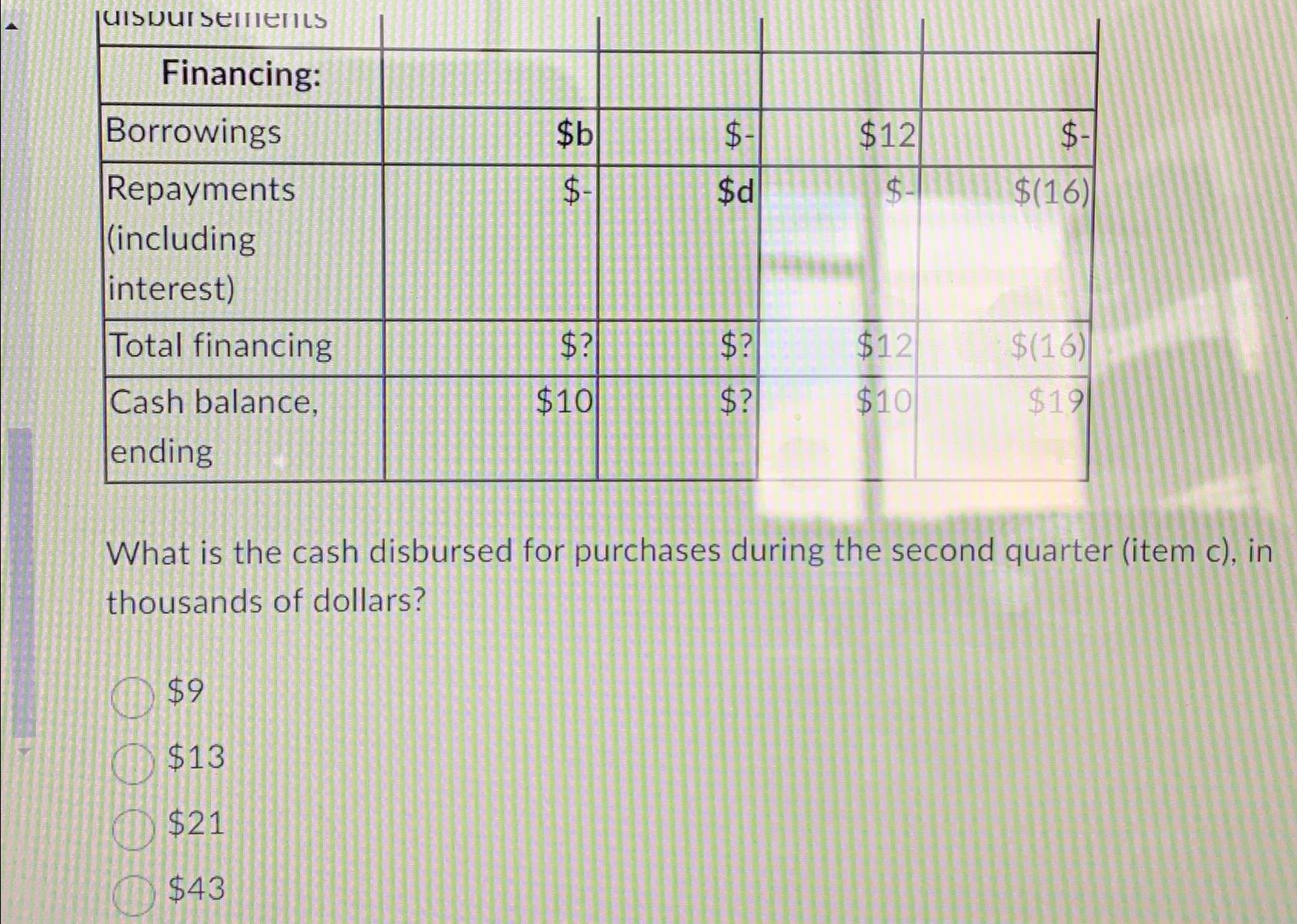  \table[[Financing:,,,,],[Borrowings,$b,$-,$12,$- 