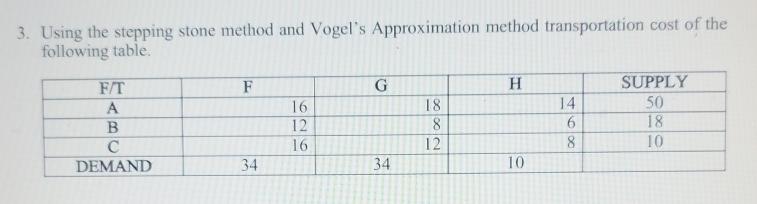 Using the stepping stone method and Vogel's Approximation method transportation cost