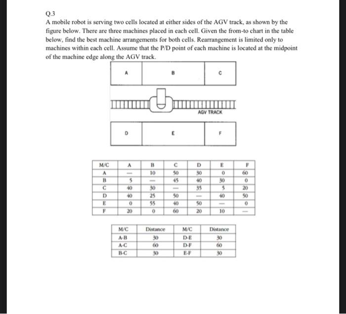  Q.3 A mobile robot is serving two cells located at either