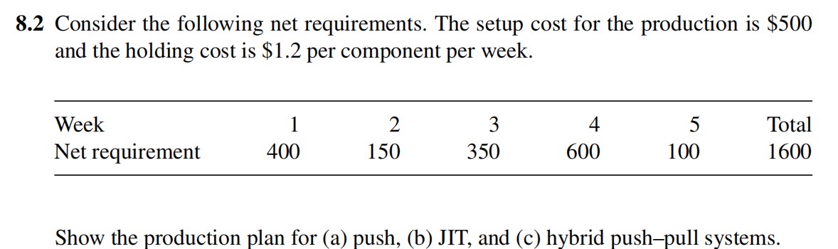  8.2 Consider the following net requirements. The setup cost for the