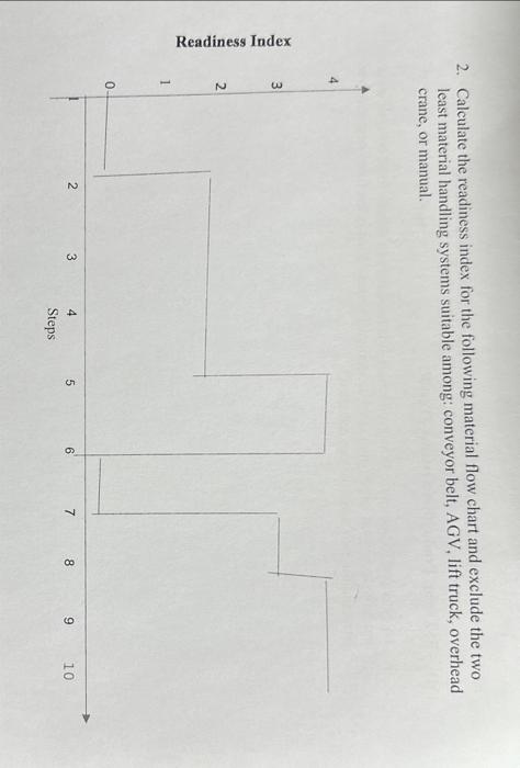 lean production class Readiness Index
