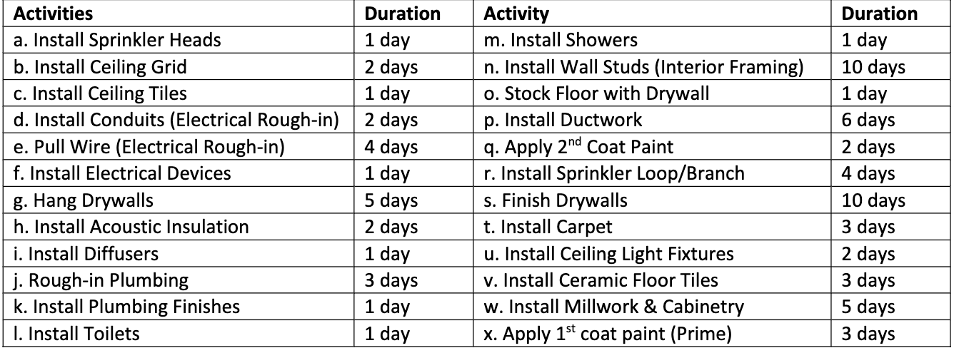 How do I list these activities in a logical sequence? \begin{tabular}{|l|l|l|l|} \hline