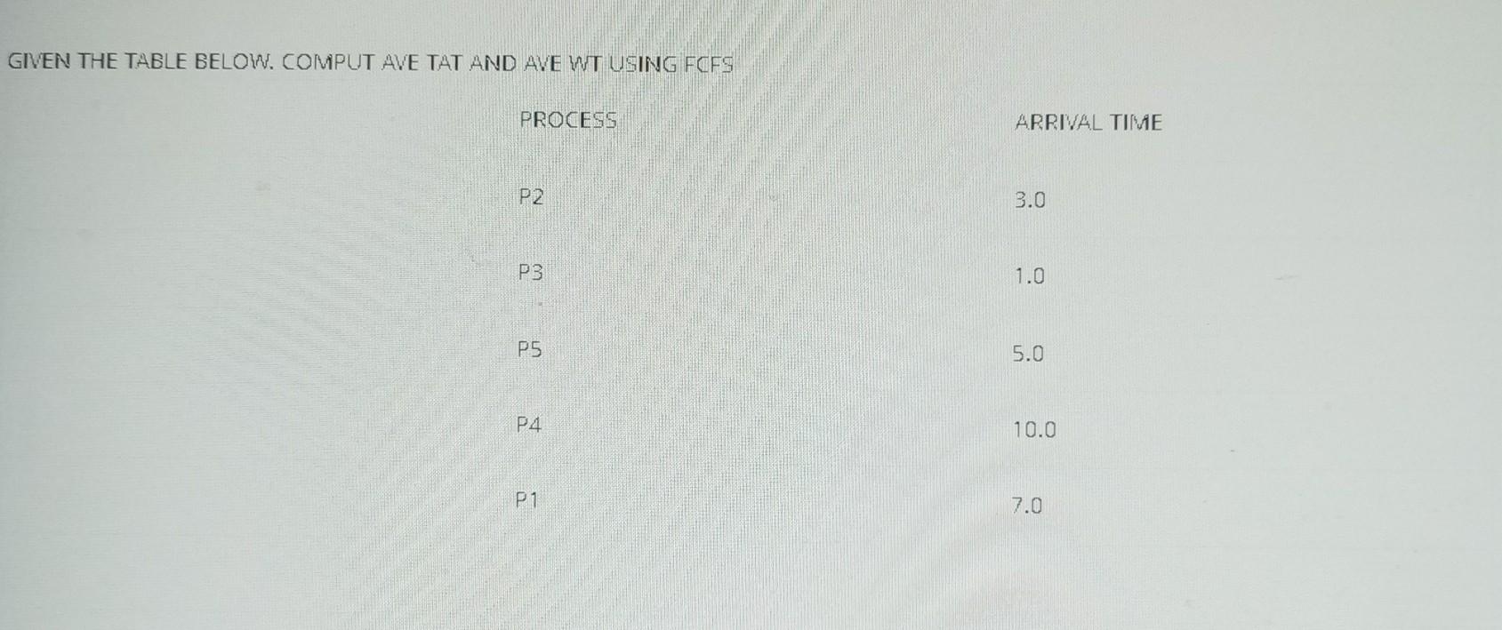  GNEN THE TABLE BELOW. COMPUT AVE TAT AND AVE WT USING