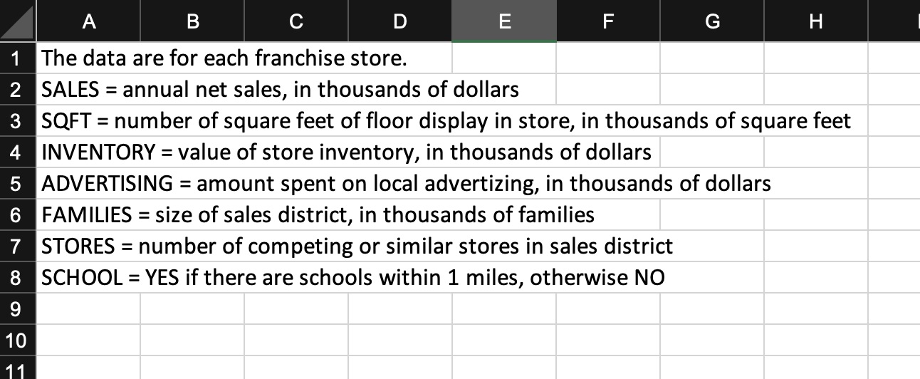 and visuals to support your analysis. Your project report should be 5-7