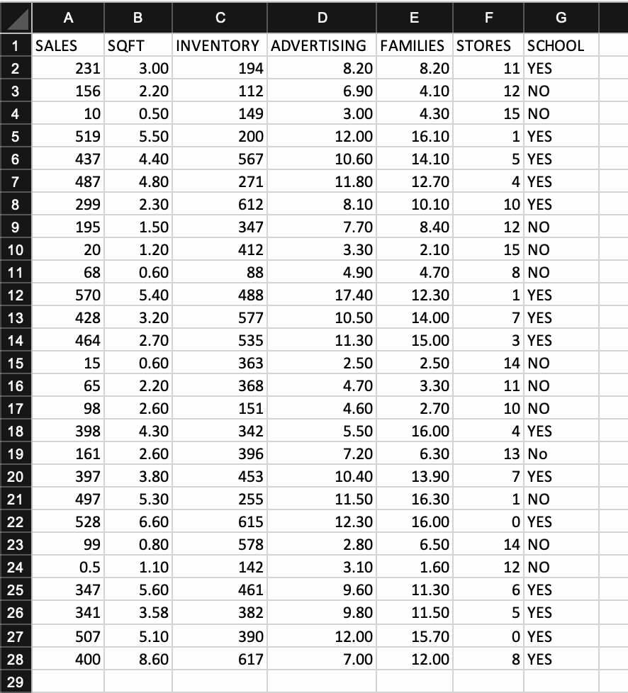 any) Data Sources: list the sources of data you expect to extract